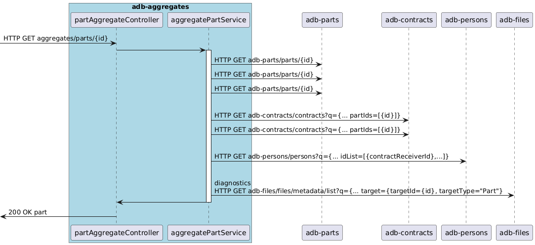 sequence_diagram