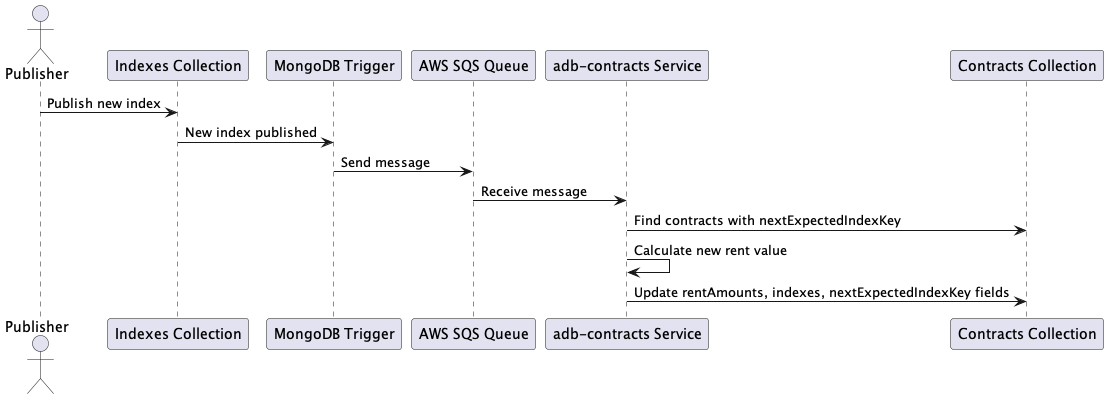 sequence_diagram