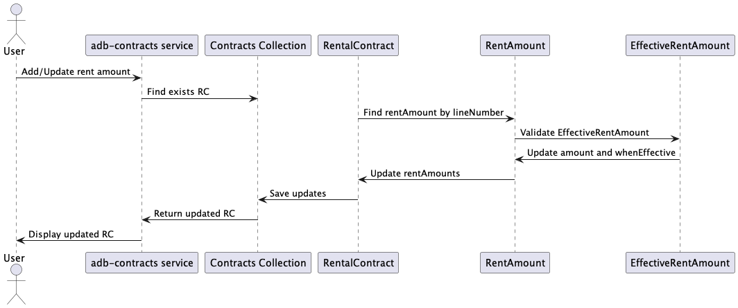 sequence_diagram