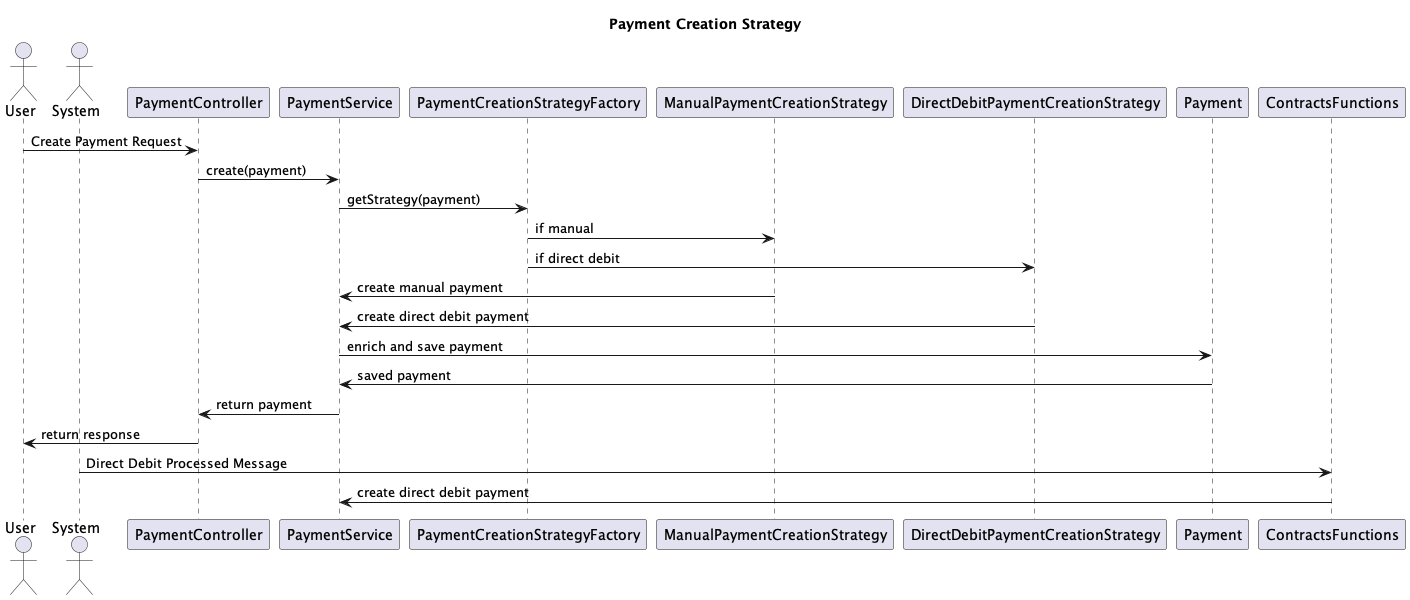 sequence_diagram