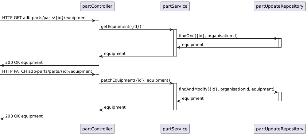 sequence_diagram