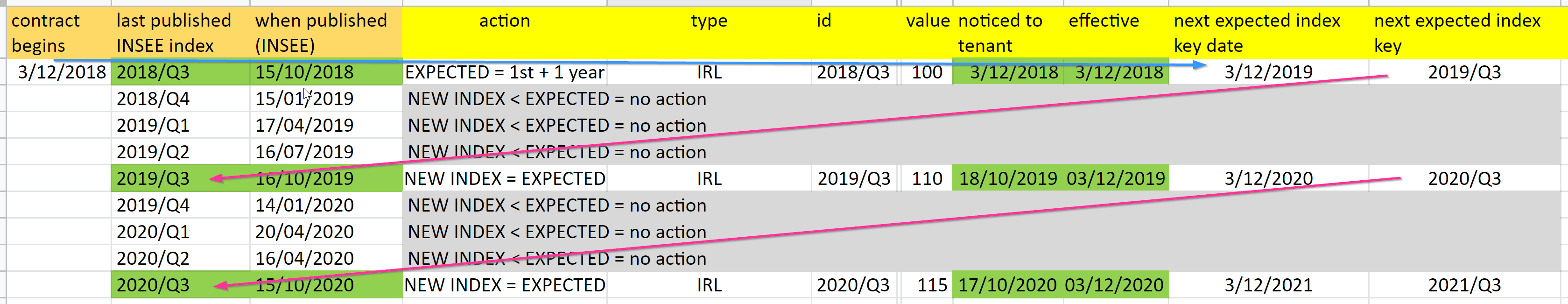 index lifecycle